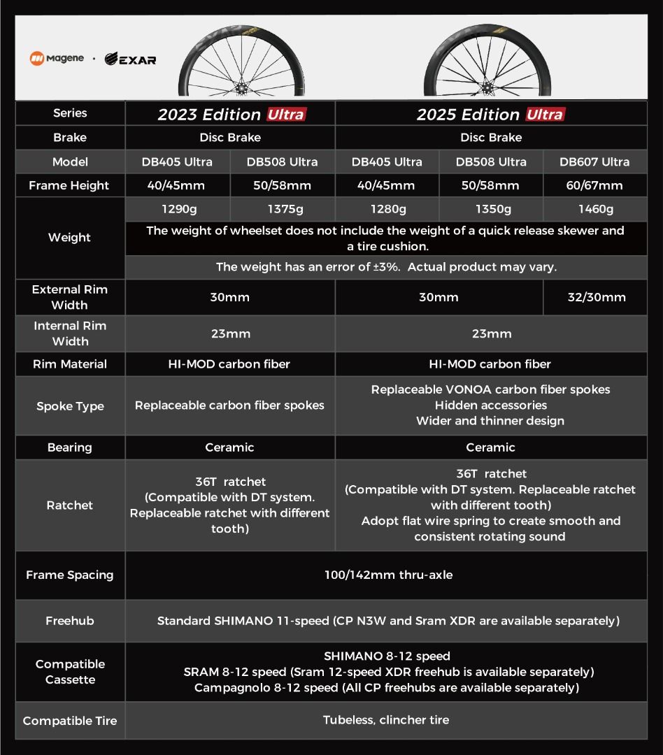 Magene EXAR Carbon Disc Wheelset Ultra 2025