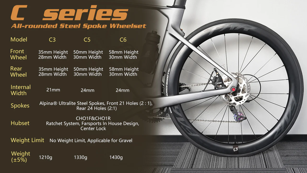 Farsports C Series 2025 Carbon Disc Wheelset